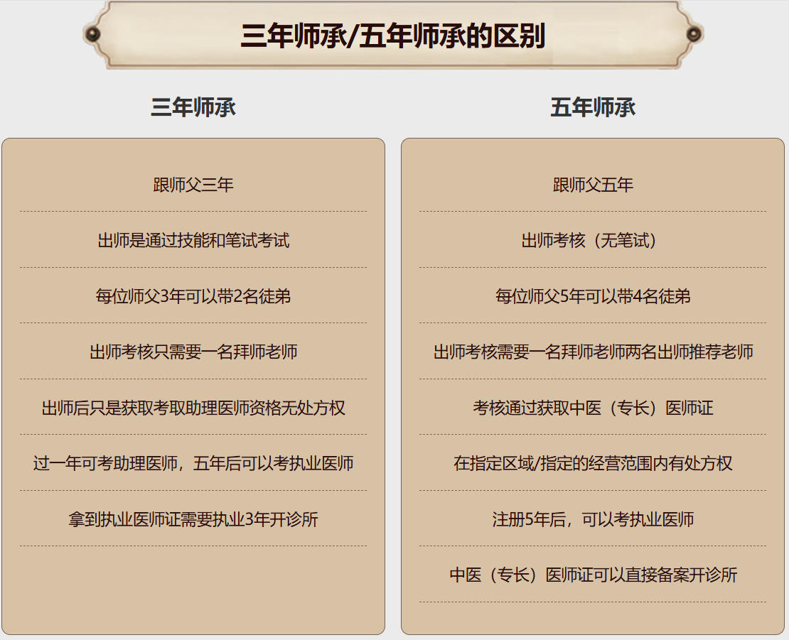 2026中医师承上岸指南：国内中医师承/确有专长取证TOP10实力机构榜单（就近推荐）