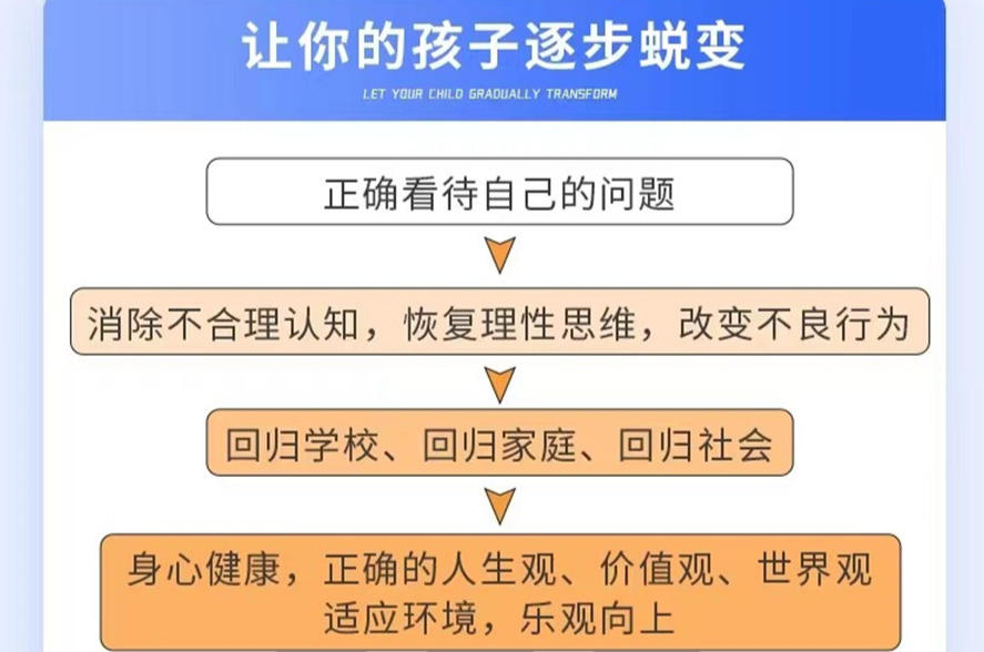 2026年泉州市十大青少年厌学叛逆管教学校推荐名单top一览-正规全封闭管理