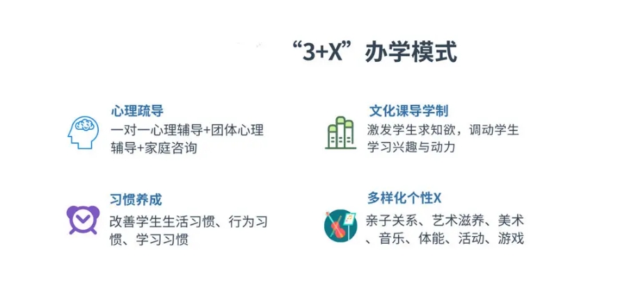 上海市网瘾叛逆青少年全封闭军事化管理学校全新排行一览